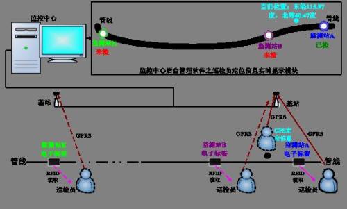 宝鸡陇县巡更系统八号