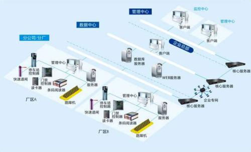 宝鸡陇县食堂收费管理系统七号