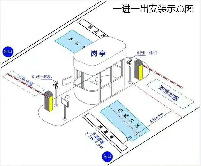 宝鸡陇县标准车牌识别系统安装图