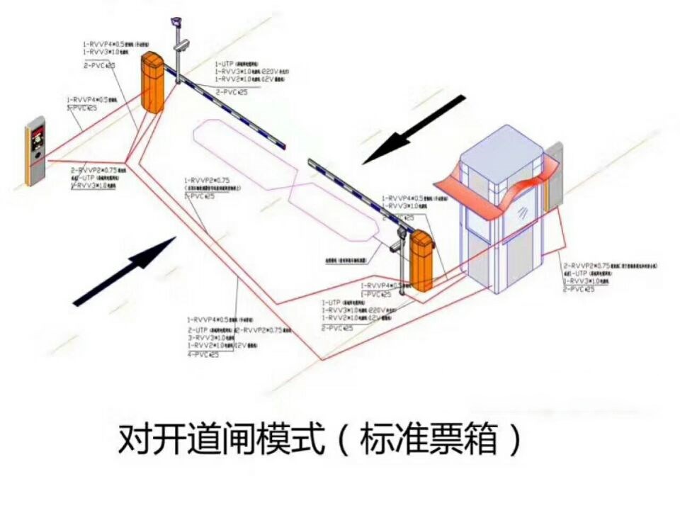 宝鸡陇县对开道闸单通道收费系统