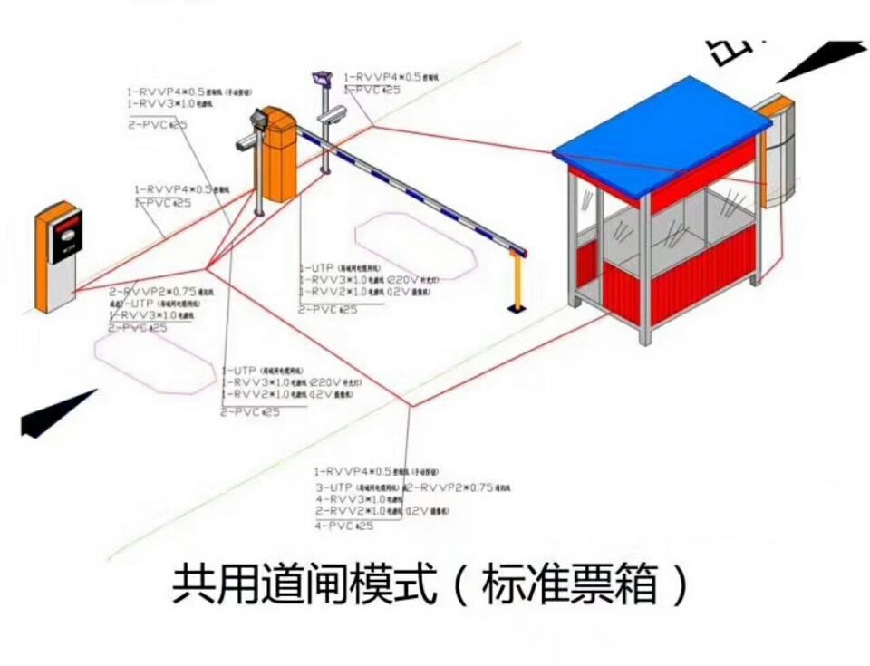 宝鸡陇县单通道模式停车系统