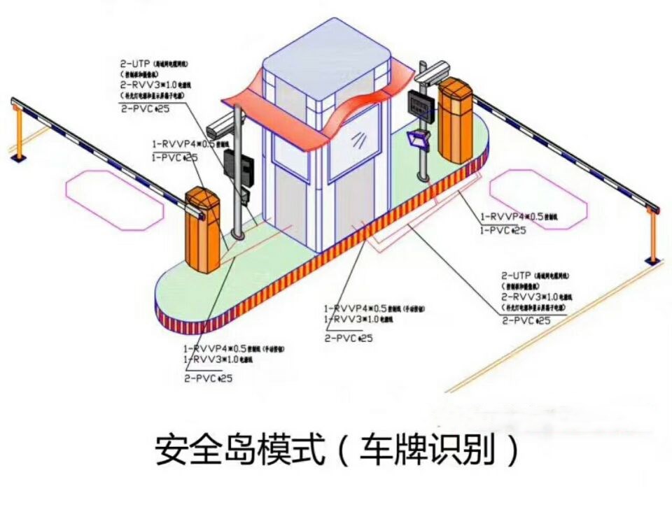 宝鸡陇县双通道带岗亭车牌识别