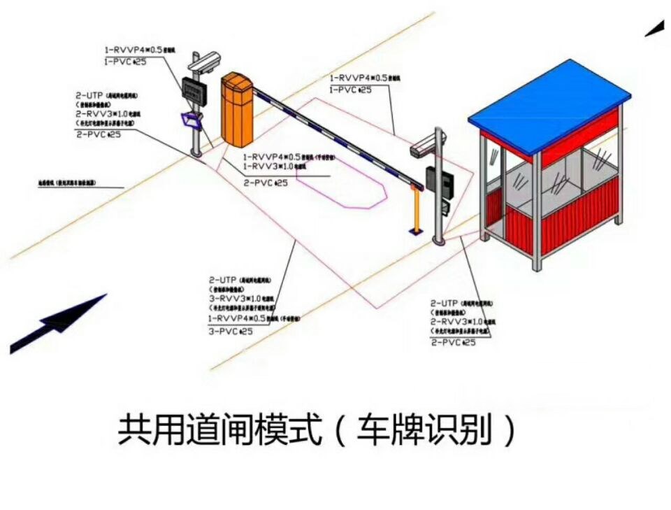 宝鸡陇县单通道车牌识别系统施工