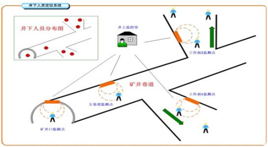 宝鸡陇县人员定位系统七号